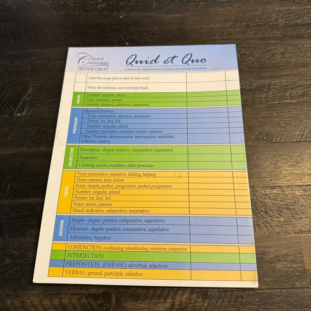 Classical Conversations Trivium Tables Quid et Quo Grammar Reference Chart